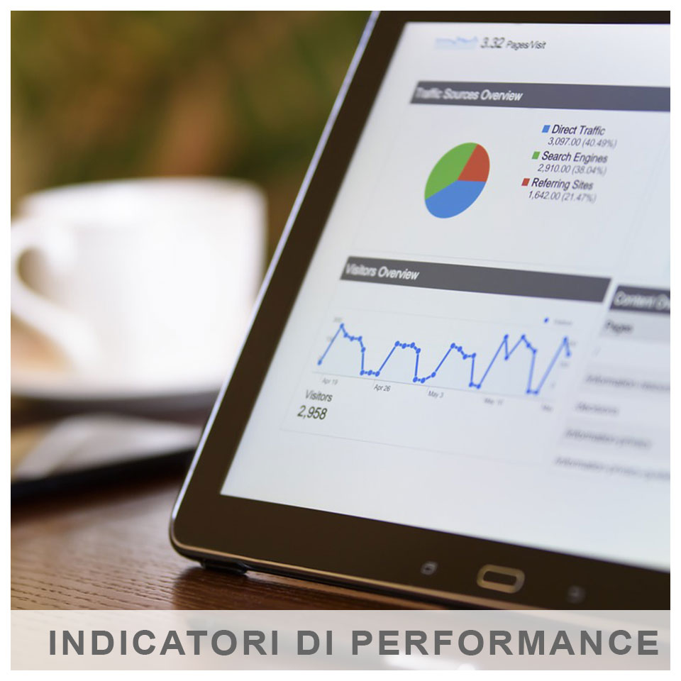Indicatori di Performance