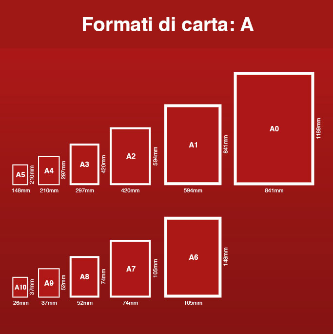 Dimensioni e misure formato A3: tutto quel che c'è da sapere