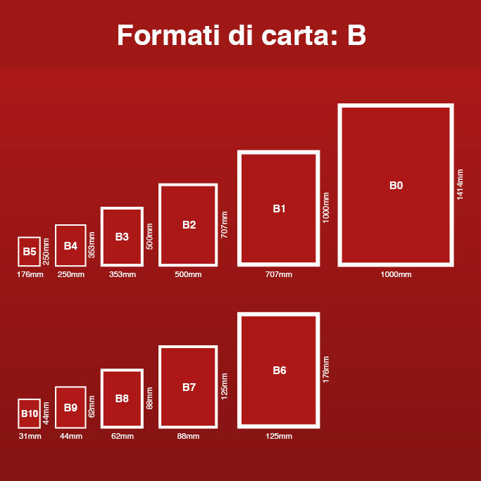 Guida all'acquisto: carta e formati di carta - Mondoffice® Informa