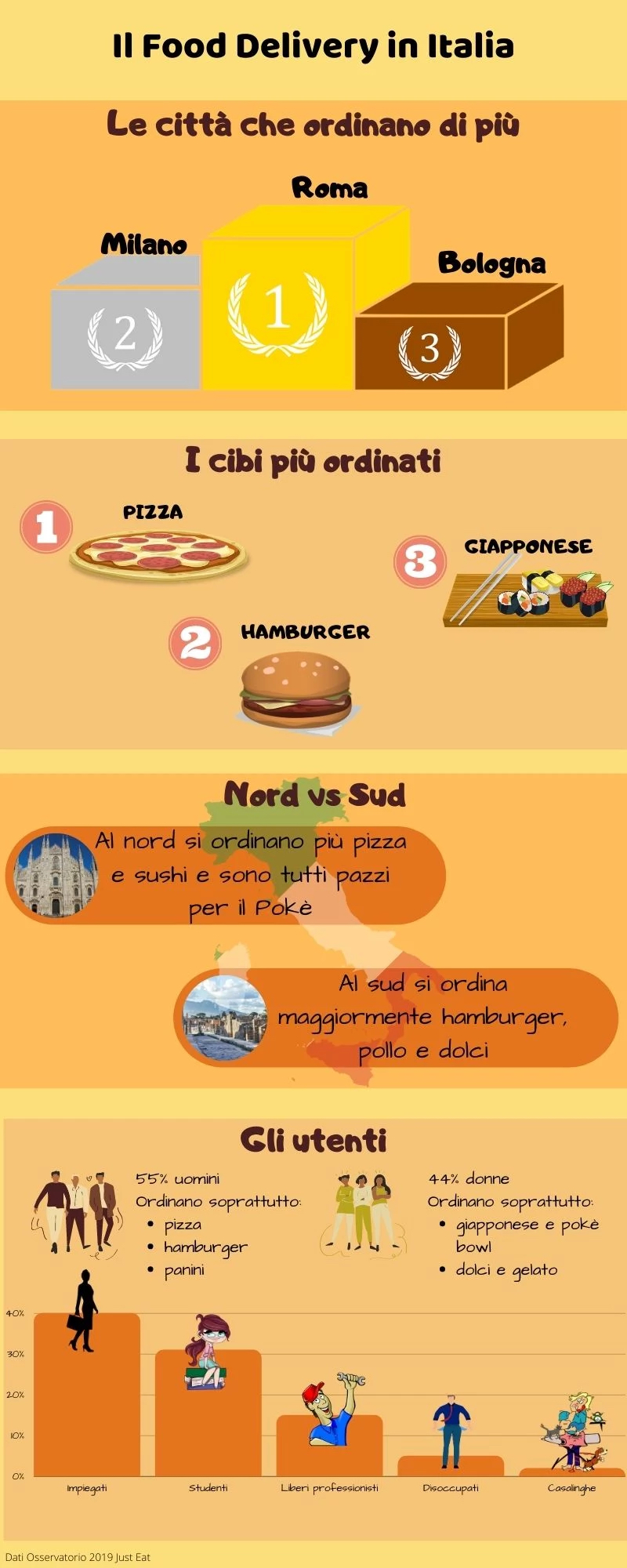 Food-Delivery food delivery