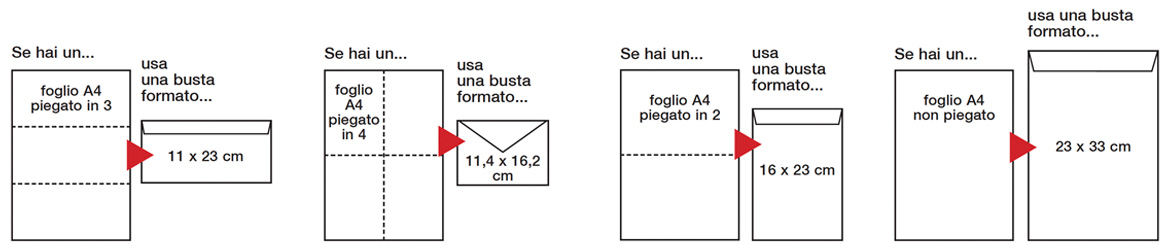 Come scegliere la busta giusta - Mondoffice® Informa