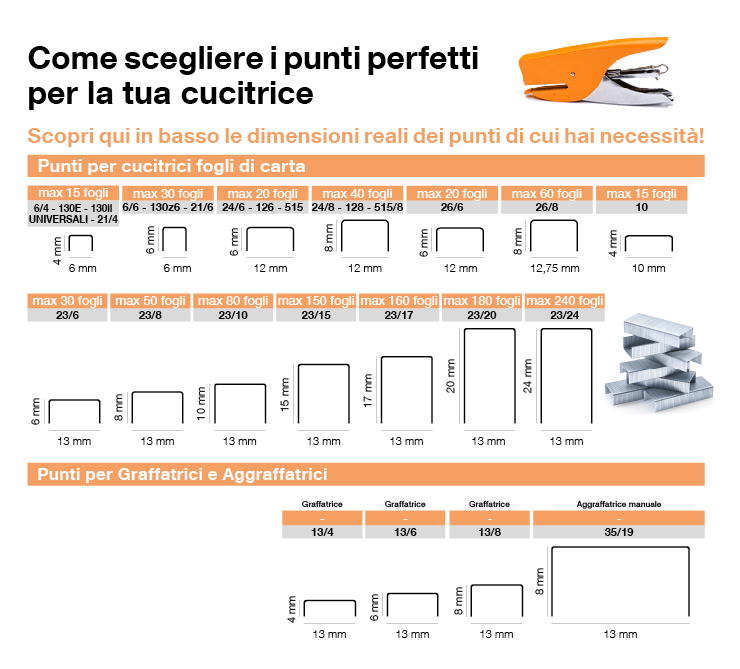 Guida a cucitrici e punti - Mondoffice® Informa