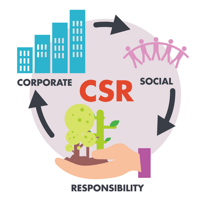 Responsabilità Sociale di Impresa