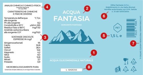 Quanti Sono 500 Ml Di Acqua Sai scegliere l'acqua minerale? - Mondoffice® Informa