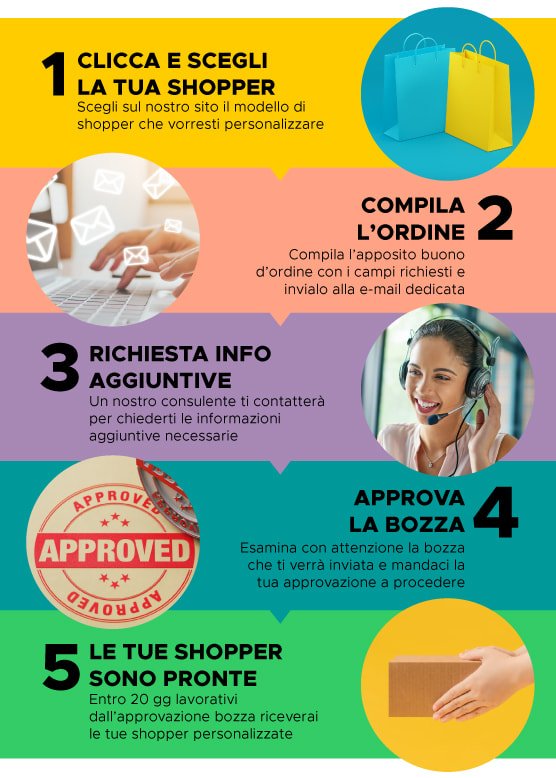 Consigli per scegliere la tua shopper personalizzata