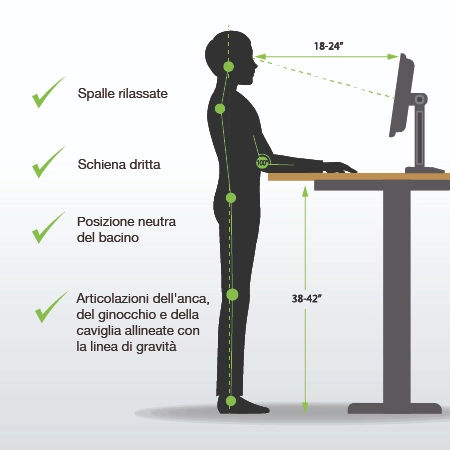 Benefici per la postura delle standing desk