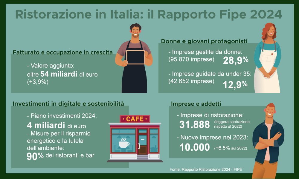 Richiesta infografica blog report Fipe - BP_Fipe_110624 Infografica report Fipe 2024